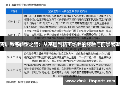青训教练转型之路:从基层到精英培养的经验与前景展望 青训教练转型之路:从基层到精英培养的经验与前景展望